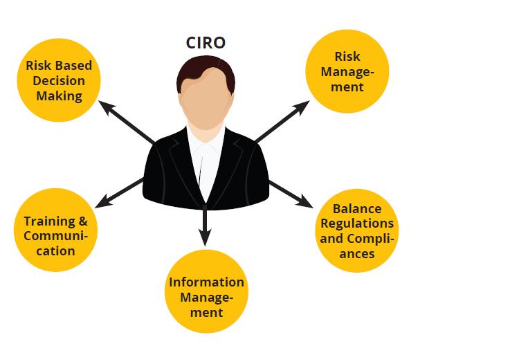 How the Chief Information Risk Officer brings a strategic